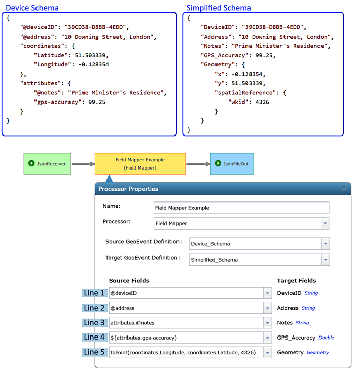 Example of field name delimitation in the Field Mapper Processor Example of field name delimitation in the Field Mapper Processor